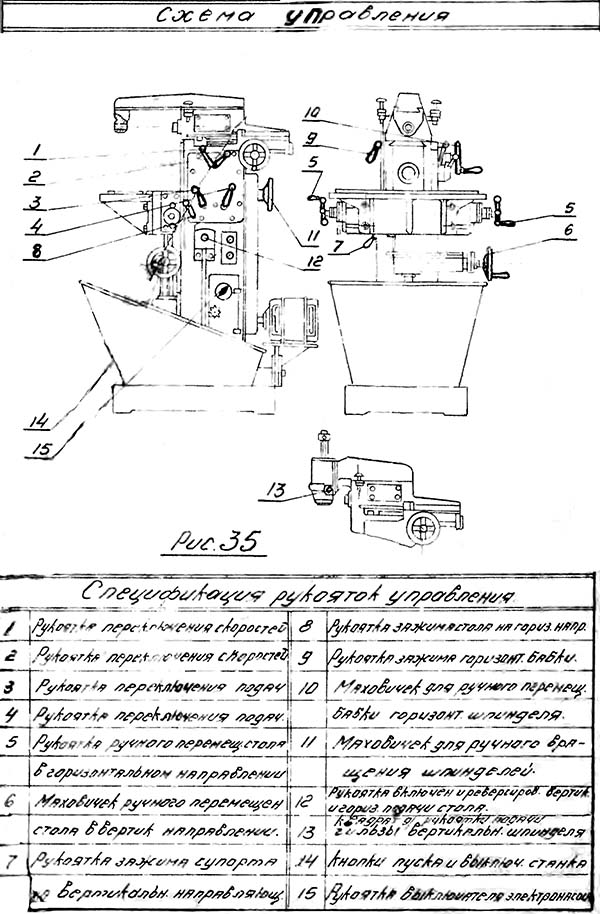 Схема органів керування фрезерного верстата 678М
